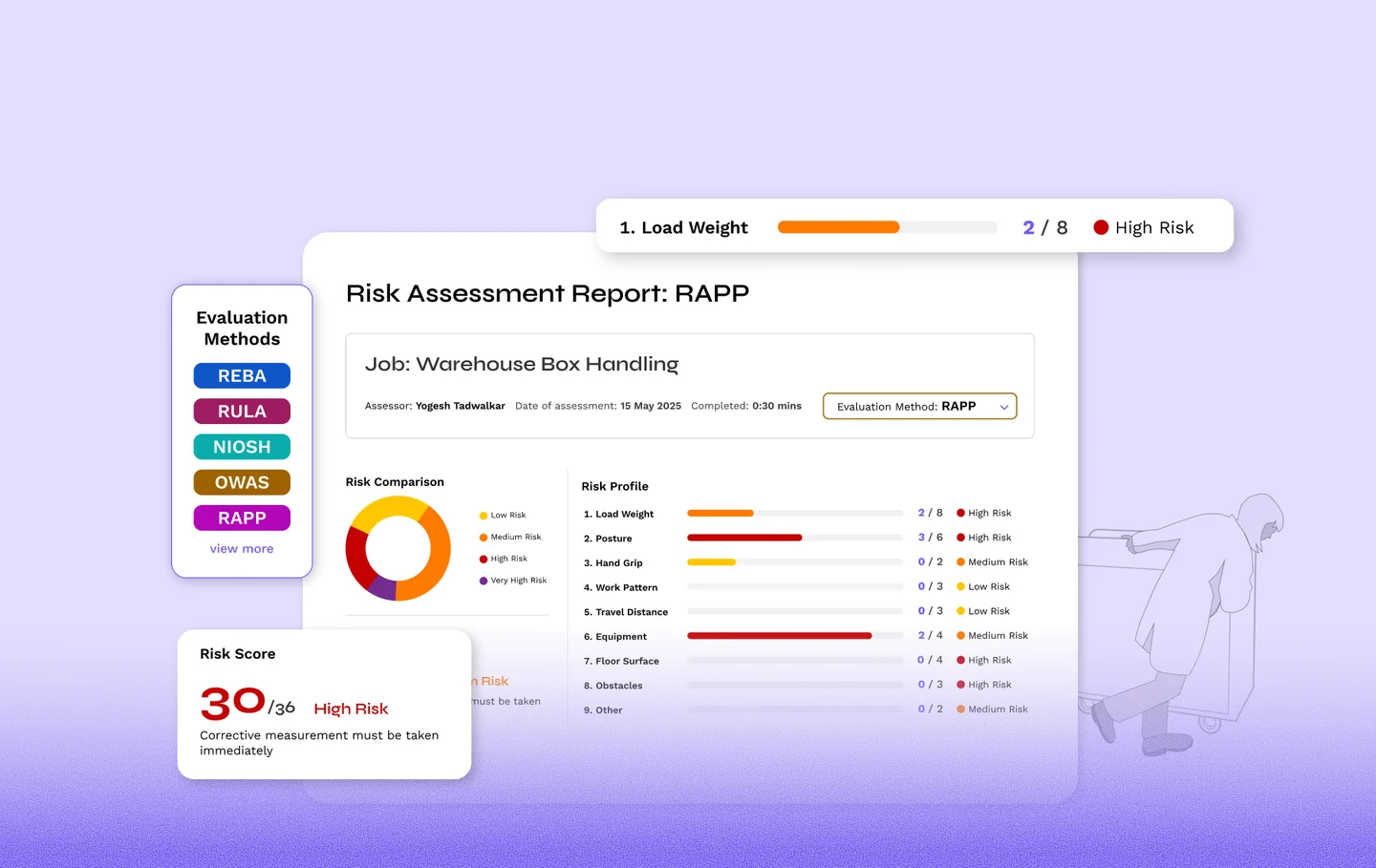 BalanceFlo ergonomics risk assessment and recommendations interface