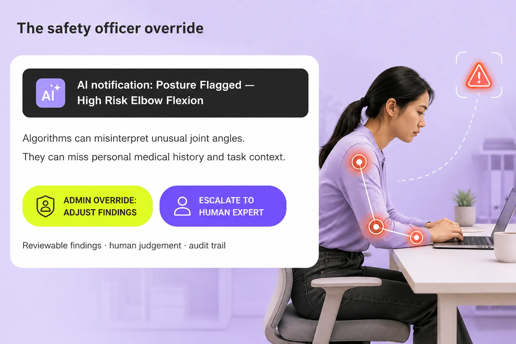 Administrative ergonomics dashboard showing an AI posture alert with options for a safety officer to adjust findings or escalate to a human expert
