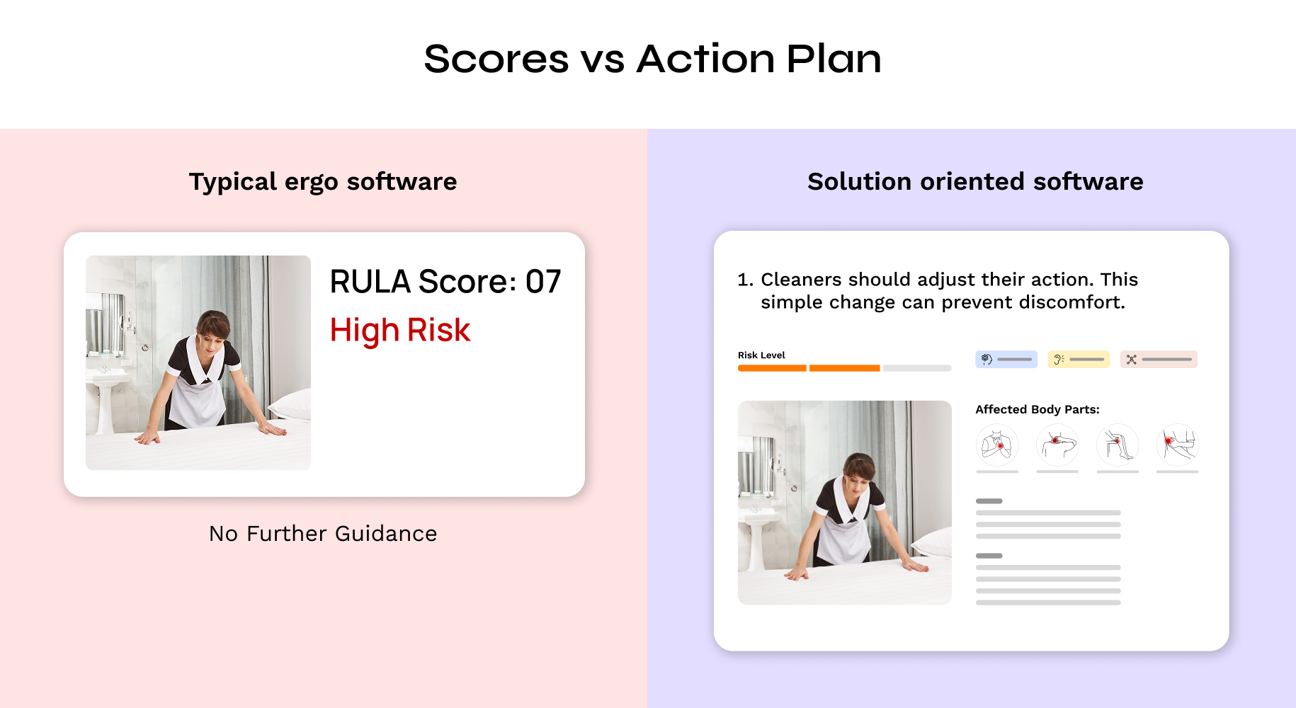 Comparison of a high-risk RULA score without guidance and a prioritized action plan with practical workstation fixes